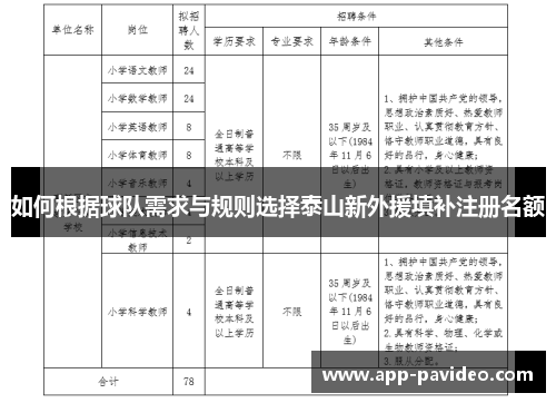 如何根据球队需求与规则选择泰山新外援填补注册名额