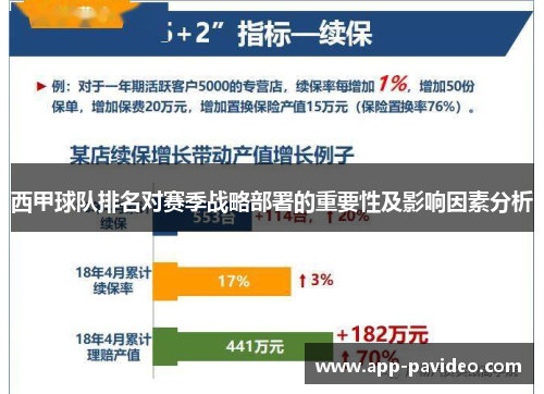西甲球队排名对赛季战略部署的重要性及影响因素分析