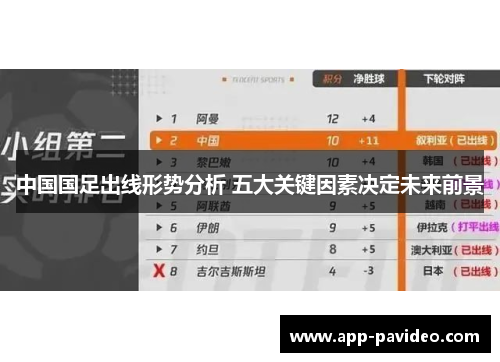 中国国足出线形势分析 五大关键因素决定未来前景