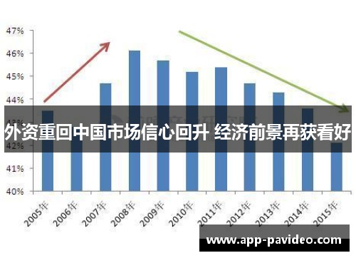 外资重回中国市场信心回升 经济前景再获看好