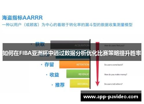 如何在FIBA亚洲杯中通过数据分析优化比赛策略提升胜率