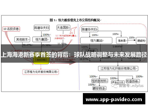 上海海港新赛季首签的背后：球队战略调整与未来发展路径