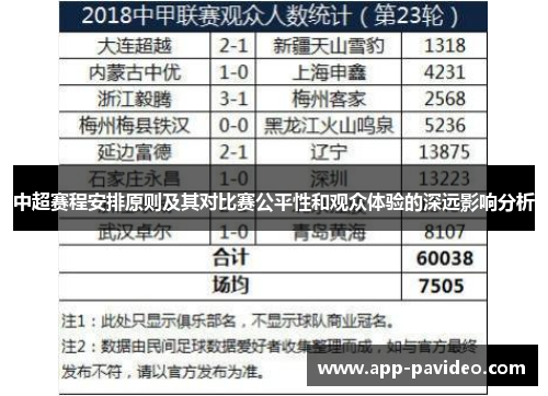 中超赛程安排原则及其对比赛公平性和观众体验的深远影响分析
