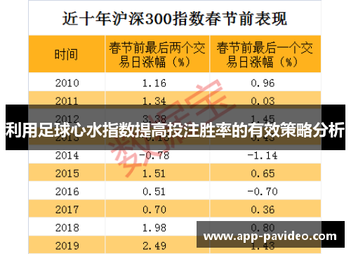 利用足球心水指数提高投注胜率的有效策略分析