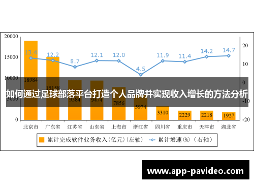 如何通过足球部落平台打造个人品牌并实现收入增长的方法分析