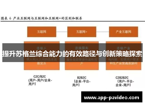 提升苏格兰综合能力的有效路径与创新策略探索