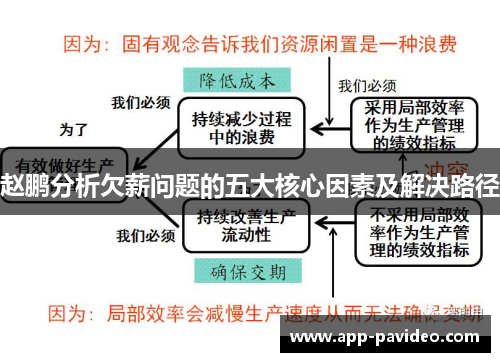 赵鹏分析欠薪问题的五大核心因素及解决路径