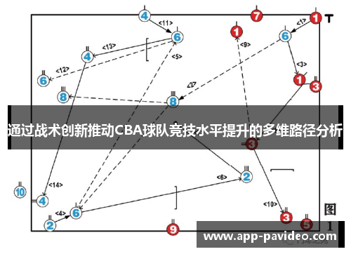 通过战术创新推动CBA球队竞技水平提升的多维路径分析