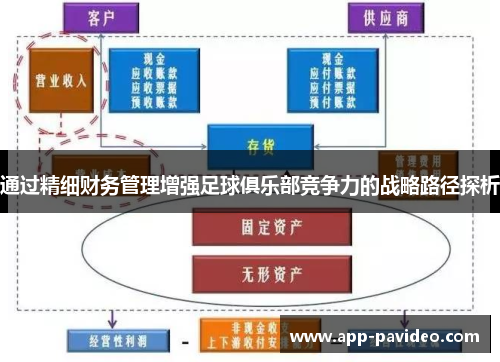 通过精细财务管理增强足球俱乐部竞争力的战略路径探析