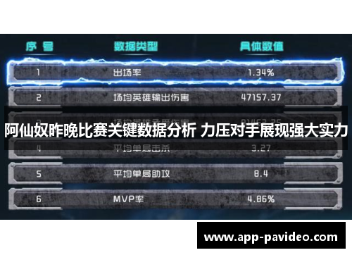 阿仙奴昨晚比赛关键数据分析 力压对手展现强大实力