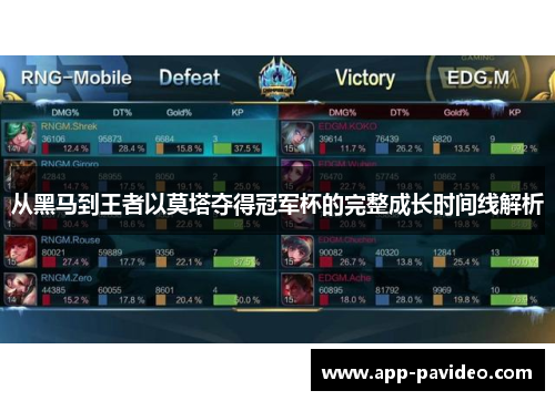 从黑马到王者以莫塔夺得冠军杯的完整成长时间线解析