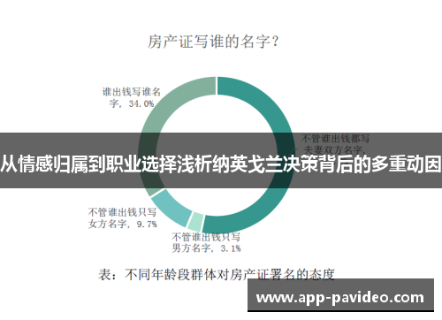 从情感归属到职业选择浅析纳英戈兰决策背后的多重动因