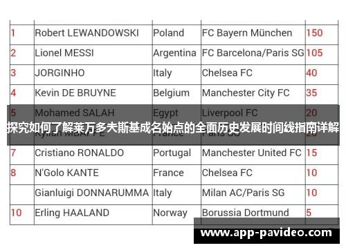 探究如何了解莱万多夫斯基成名始点的全面历史发展时间线指南详解 探究如何了解莱万多夫斯基成名始点的全面历史发展时间线指南详解