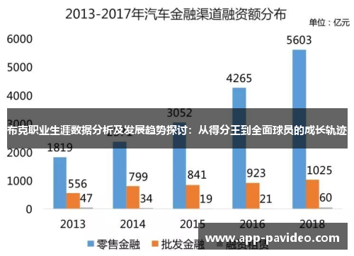 布克职业生涯数据分析及发展趋势探讨：从得分王到全面球员的成长轨迹