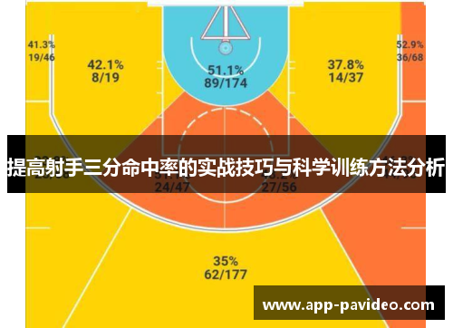 提高射手三分命中率的实战技巧与科学训练方法分析
