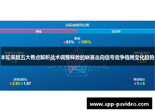 本轮英超五大看点解析战术调整释放的联赛走向信号竞争格局变化趋势