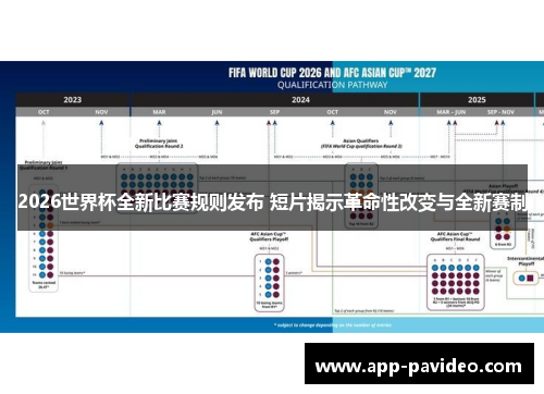 2026世界杯全新比赛规则发布 短片揭示革命性改变与全新赛制 2026世界杯全新比赛规则发布 短片揭示革命性改变与全新赛制