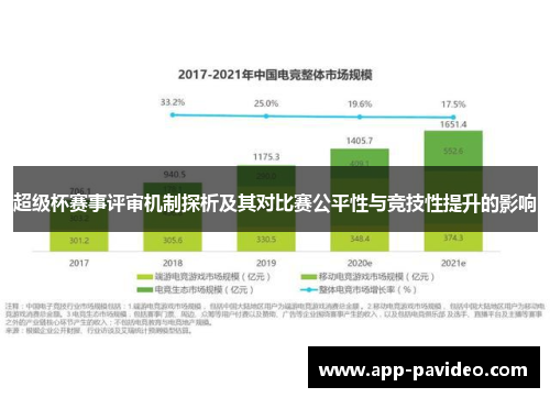 超级杯赛事评审机制探析及其对比赛公平性与竞技性提升的影响 超级杯赛事评审机制探析及其对比赛公平性与竞技性提升的影响
