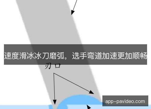 速度滑冰冰刀磨弧，选手弯道加速更加顺畅
